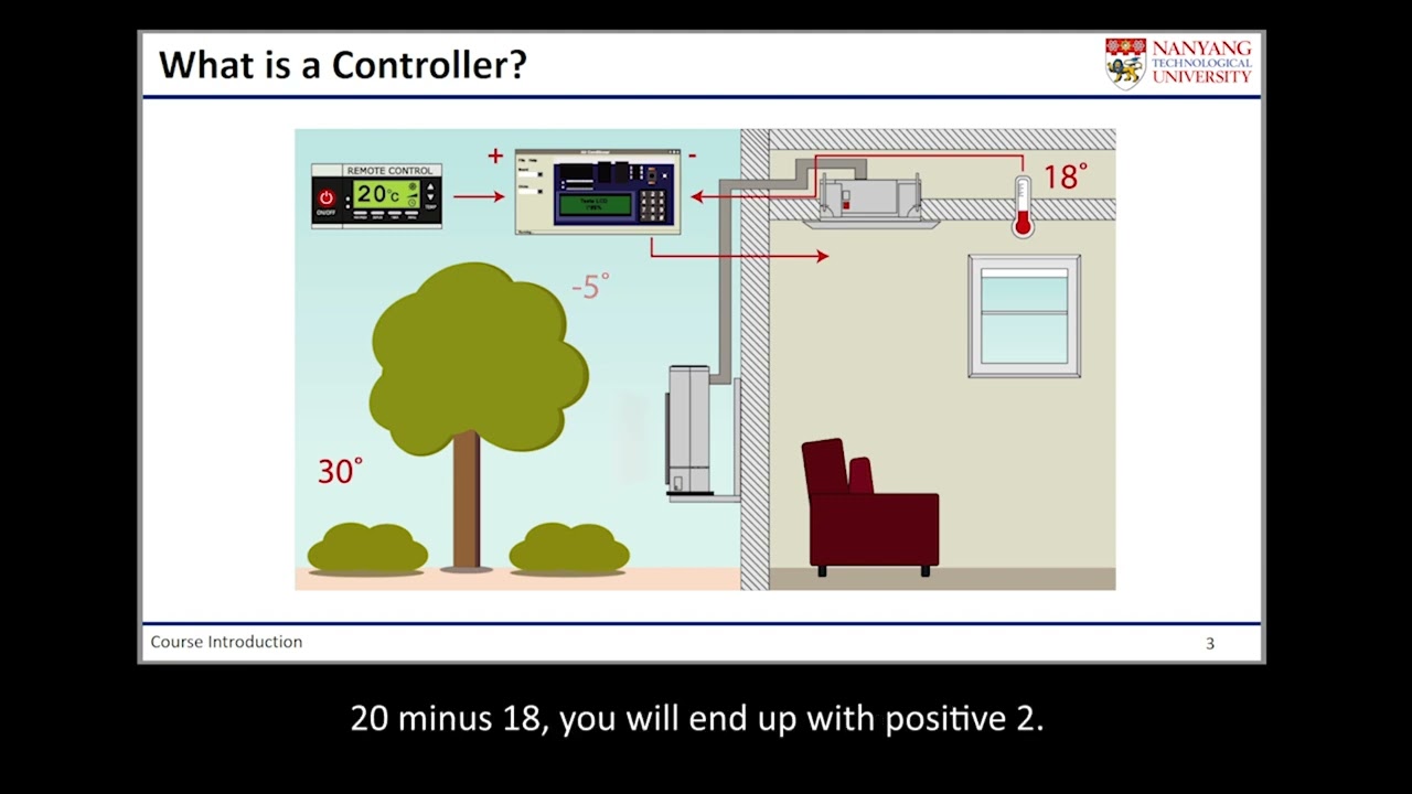 Control Theory 01. Introduction