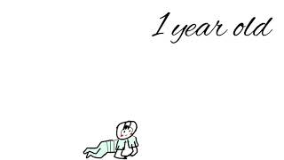 Life from cradle to grave - animated ( from a few hours old to 82 years old )
