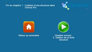 Gestion d'une fiche contact/structure