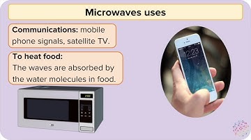 Use of Electromagnetic Waves | Lights & Electromagnetic Waves | GCSE Physics (Higher)