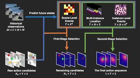 Instance-Aware Predictive Navigation in Multi-Agent Environments, 3-min Summary, ICRA 2021