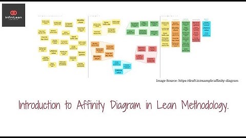 Affinity Diagram in Lean