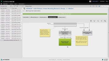 Managing Lifecycles in Fusion Lifecycle