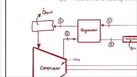 Example Problem - Brayton Cycle with Regeneration (Cold Air Standard)