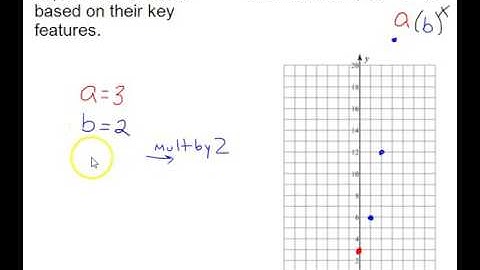 A2 Obj 6.1 Part 1: SWBAT graph exponential functions based on their key features.