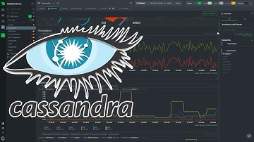 Cassandra monitoring