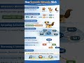 Semantic and AI Networks #news #business #automobile