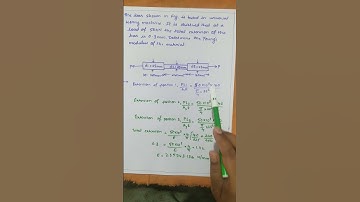 Elongation of bar: Problem- Calculate E Young