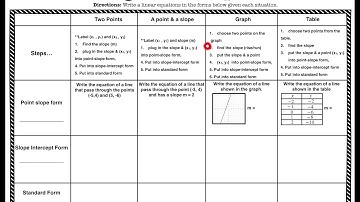 Writing Linear Equations Given a Graph