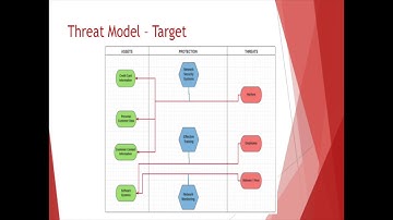 Target Data Breach Presentation