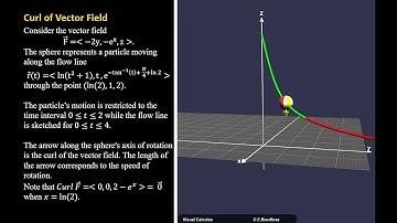 Curl of Vector Field