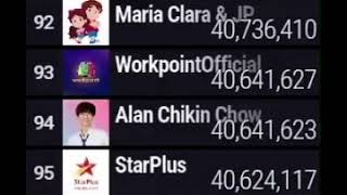 Alan Chikin Chow passes WorkpointOfficial in subscribers!