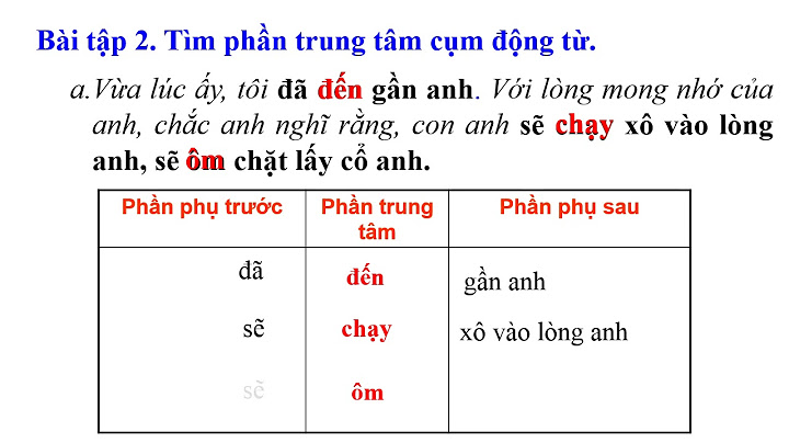 Ngữ văn 9 tổng kết về ngữ pháp tiếp theo năm 2024