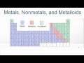 How To Identify Metals In Periodic Table