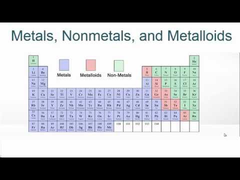 Video: Come si identifica un metalloide?