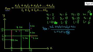 Titik Berat Benda Homogen 1 Dimensi | Materi Titik Berat | Fisika SMA | Pojan.id