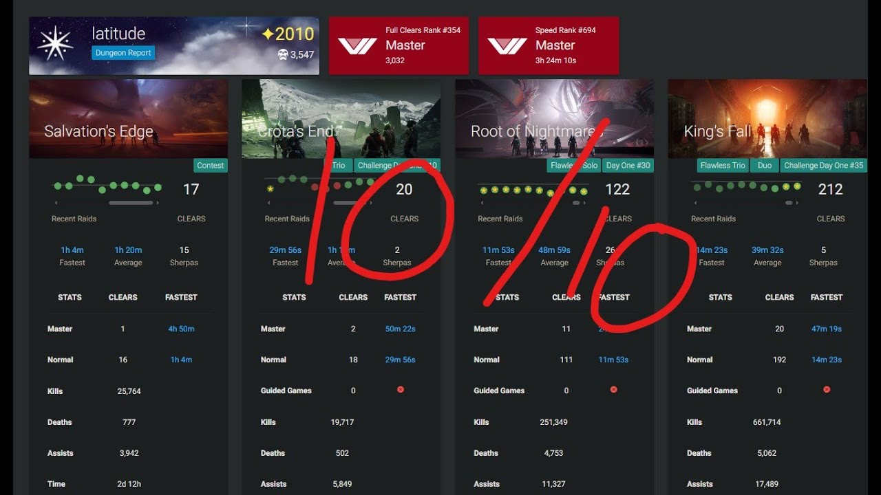 Detailed Raid Report Ratings