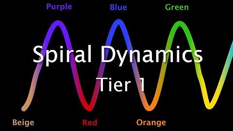 Spiral Dynamics for Beginners: Overview Part 1 (Tier 1)