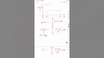 Energy and Power Signal-Part 1 || Signals & Systems