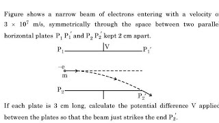 Figure shows a narrow beam of electrons entering with a velocity of 3 × 10⁷ m/s, symmetrically th...