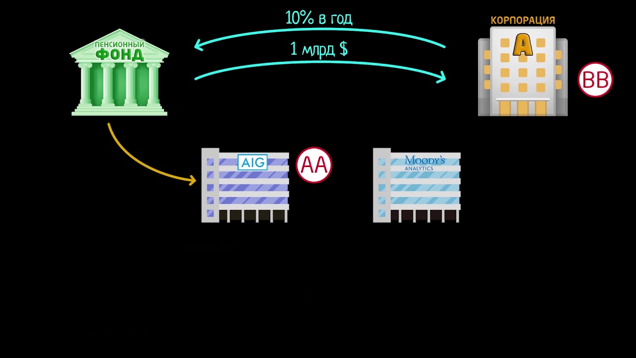 Кредитный дефолтный своп. Часть 1 (видео 9) | Финансовый кризис 2008 ...