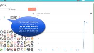 Real-time analytics for Twitter screenshot 5