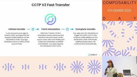Next Evolution of CCTP: Intro to CCTP V2 — Jonathan Lim (Circle) | Composability Day @ ETHDenver 