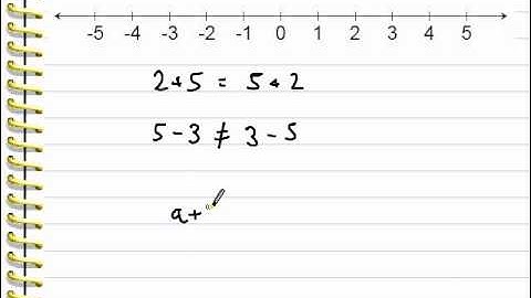 Video for Lesson 7:  Commutative Property of Addition