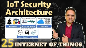 IoT Security Architecture Explained: Device, Communication, Cloud, and Life Cycle Management