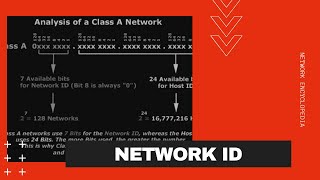 Network ID - Network Encyclopedia