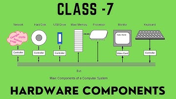 Class 7 | Hardware Components | Chapter 1 | ICSE Syllabus