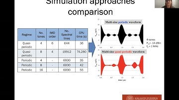 Energy Autonomous Localization and Tracking