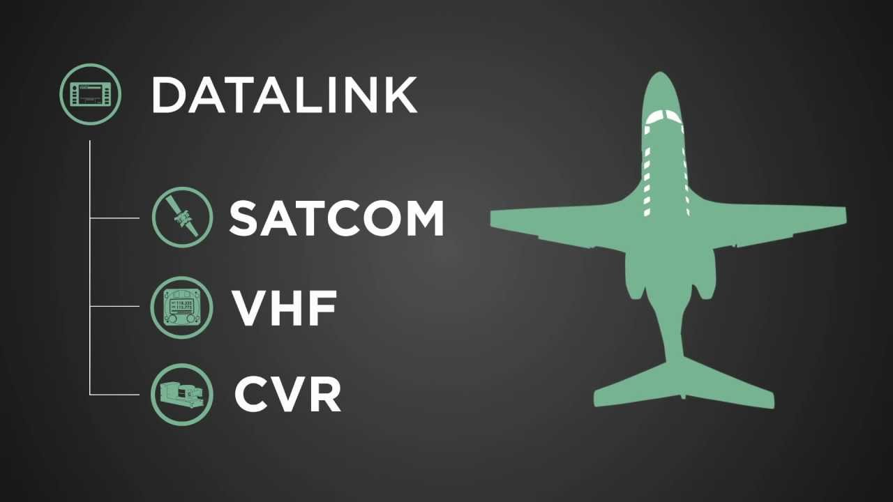 Fan work. Performance based navigation. Datalink System in Aviation. Aviation Fans Cymbol.