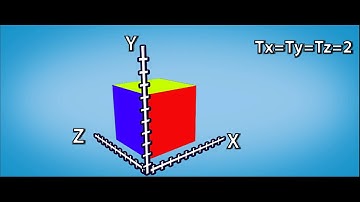 Transformaciones en 3D