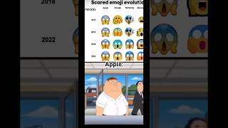 Famous Scared emoji evolution 😱 #shorts Wealth