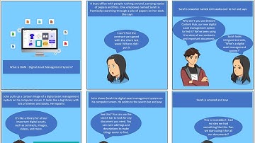 A Comics : What is Sitecore DAM?