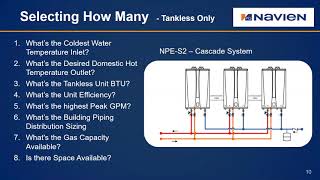 Commercial Tankless Water Heater Applications by Navien - April 29, 2021
