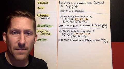 Ch8, Lesson 2, Function Rules