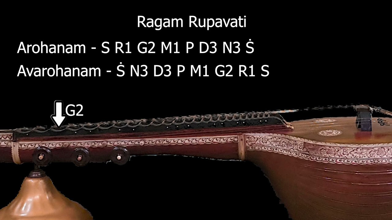 Know A Raga Series | Melakartha Raga 12 | Rupavathi