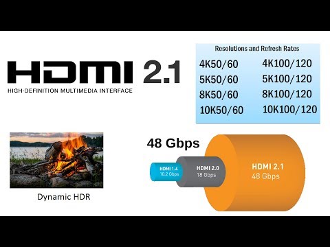 Video: HDMI 2.1 Specifikacija Prideda 8K / 10K Vaizdo įrašą, Dinamišką HDR Ir Kintamą Atnaujinimą
