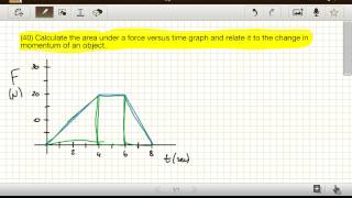 How to Calculate Impulse Using a Force vs. Time Graph