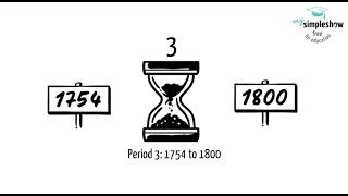 Apush Period 3 Introduction 1754 To 1800