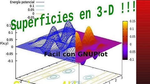 Tutorial-Principios de GNUPlot 8 Gráficas 3-D superficies