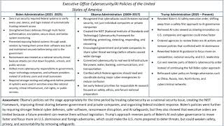 Cyber security and AI policy assignment 1