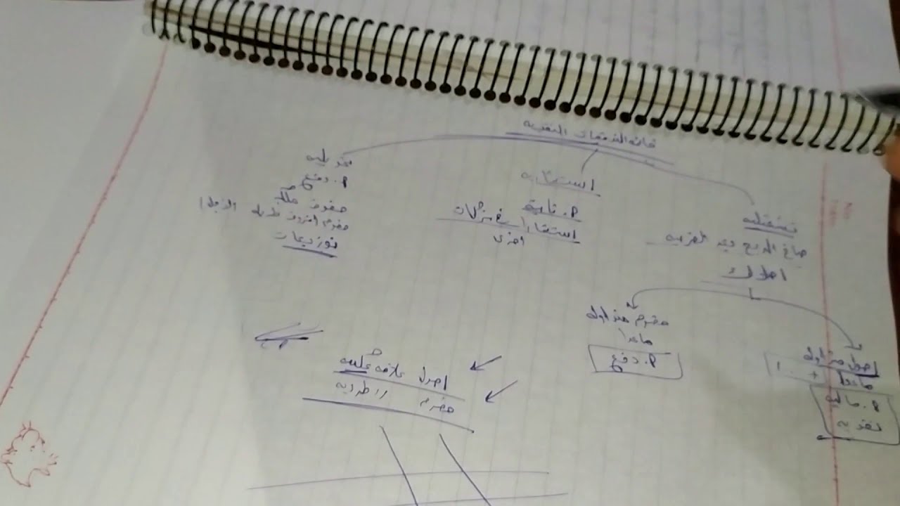 اتحداك متعرفش تحل اي مساله من قائمه التدفقات النقديه .شرح موضوع قائمه التدفقات النقديه اداره ماليه