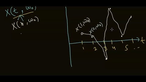 Stochastic Process | stochastic calculus | Brownian Motion | Random Process | Probability | Math
