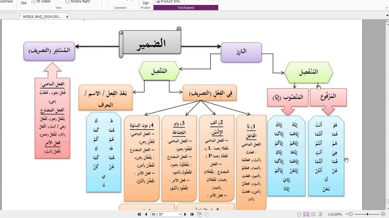 Dhomir Muttasil Dan Munfasil : KAEDAH RINGKAS TAJWID SPM / AYAT HAFAZAN