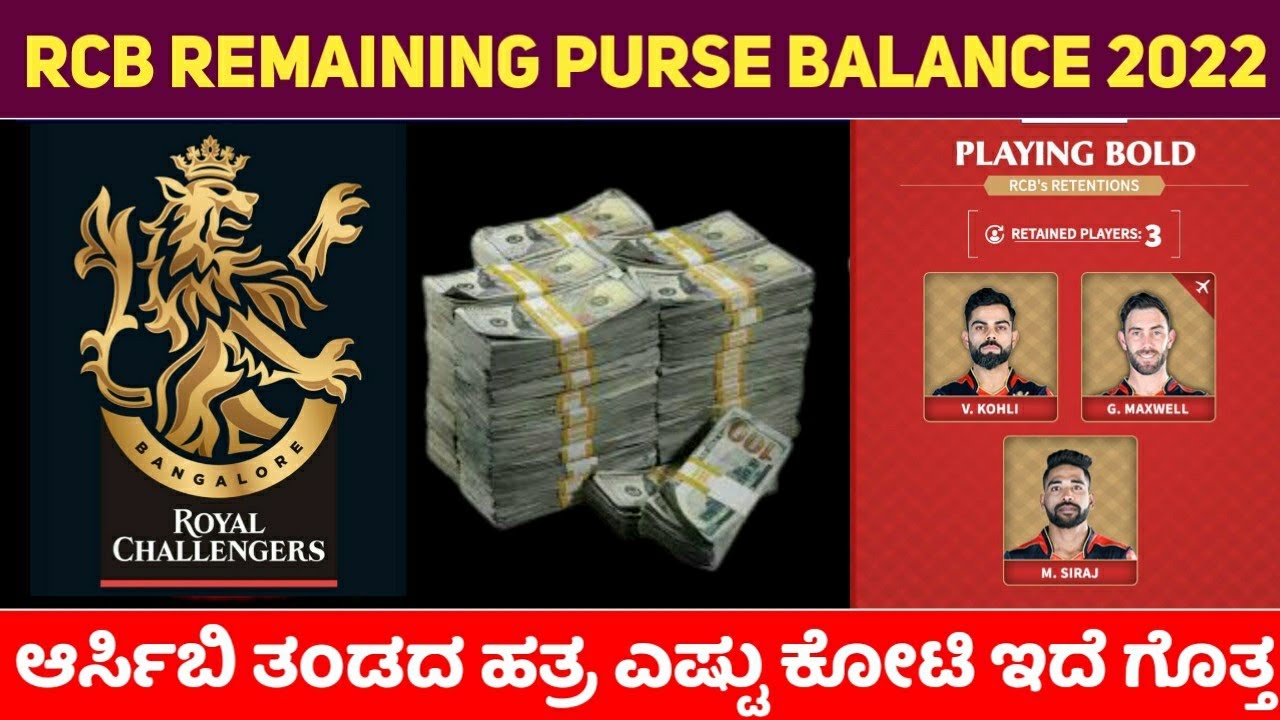 RCB ಕೈಯಲ್ಲಿದೆ 40.75 ಕೋಟಿ: ಯಾವ ಫ್ರಾಂಚೈಸಿ ಬಳಿ ಎಷ್ಟು ಹಣವಿದೆ? – TV9 Kannada |  Royal Challengers Bangalore Have Inr 40 75 Crore Check Remaining Purse Of  All Ipl 2024 Teams Vb