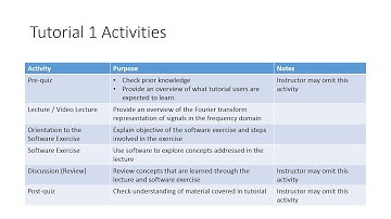 Tutorial 1 Introduction: Frequency Domain Representation of Signals