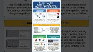 9. Pemula Wajib Tahu! 5 Langkah Riset Keyword YouTube #shorts #tipsyoutube #kontenkreator